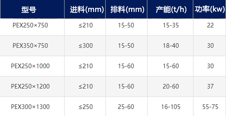 細碎顎式破碎機有哪些機型