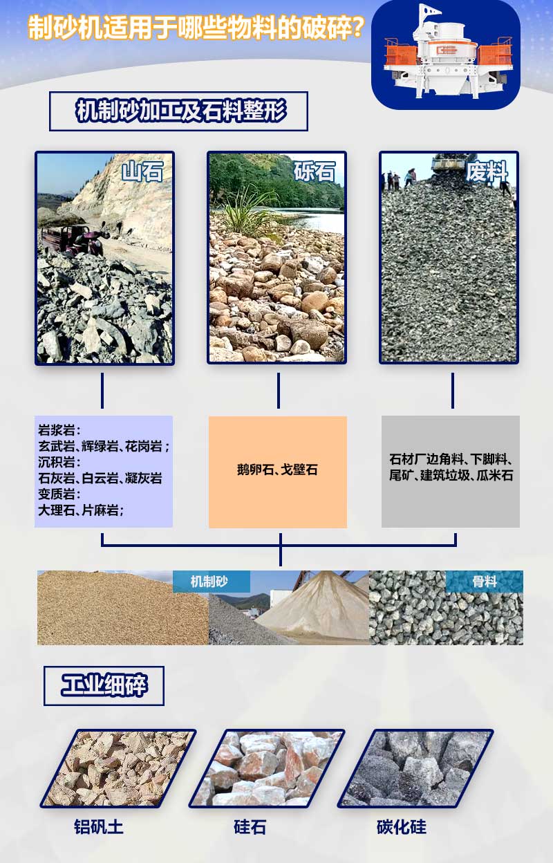 制砂機可破碎的物料和應(yīng)用的行業(yè)